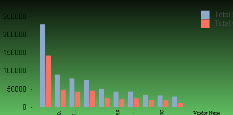 Bar chart color Question.PNG.png